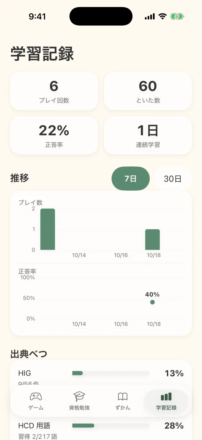 学習記録。正答率と推移のグラフ、出典べつの成績
